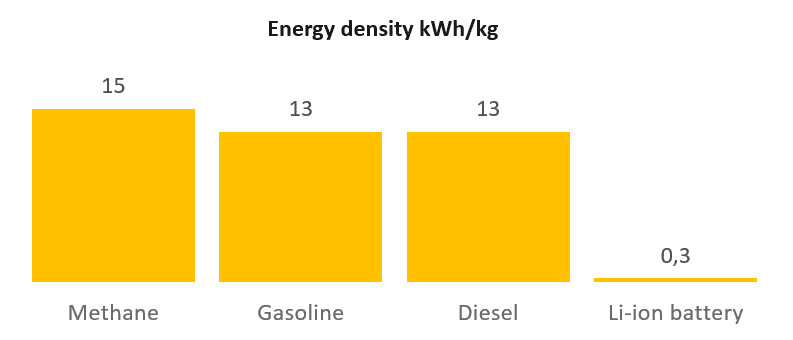 energitäthet i bränsle